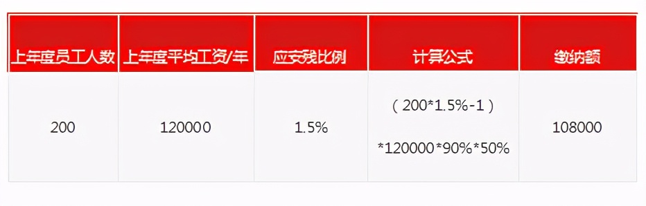 关于残保金的新政策和申报流程，都在这里