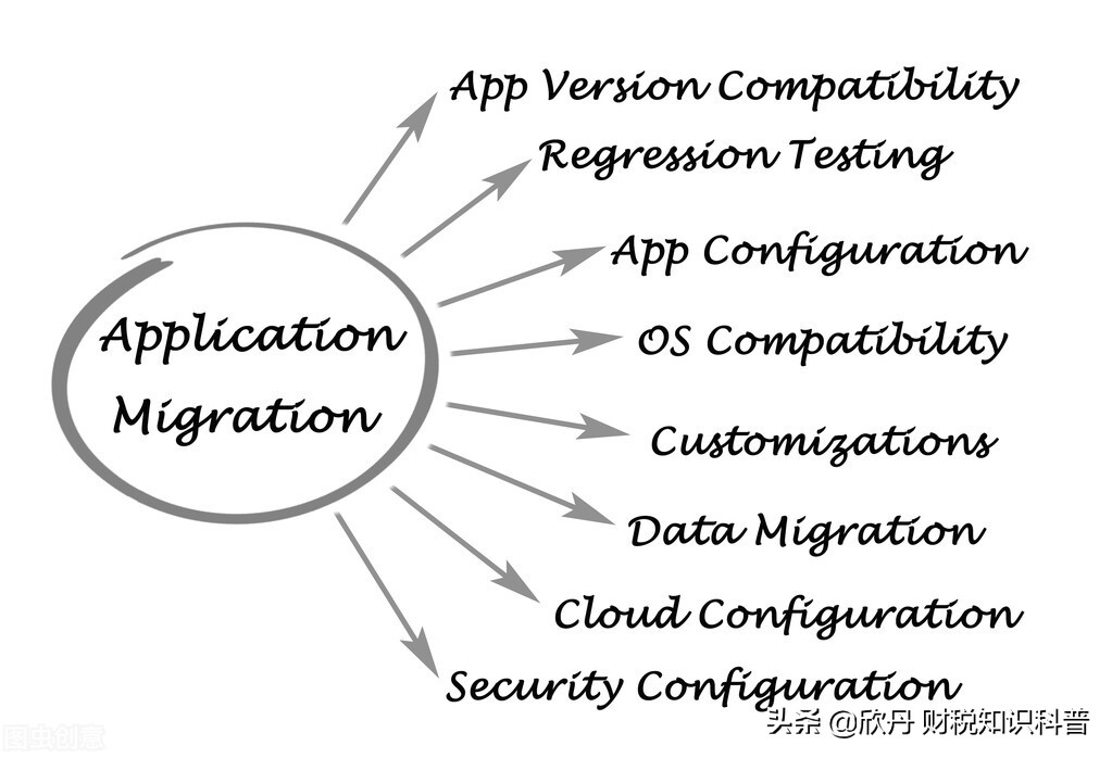 公司地址变更网上办理流程明细讲解
