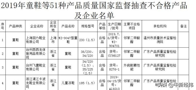 回力童鞋被检不合格，一年卖5000万双的“国货之光”怎么了？