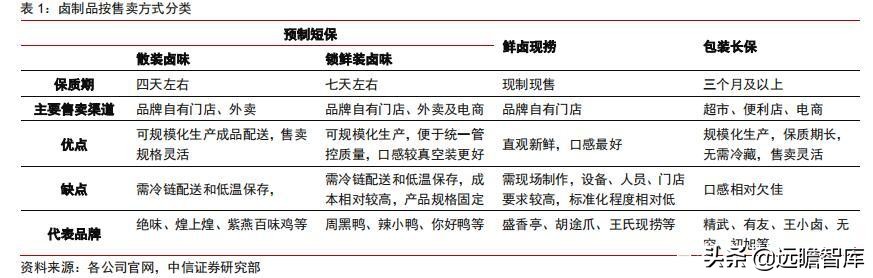 食品饮料行业卤制品子行业深度报告：万物皆可卤，逐鹿论英雄