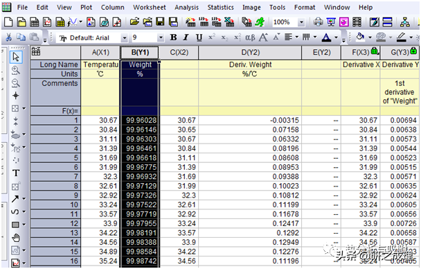 Origin作图教程 | 热重曲线如何进行微分和平滑？