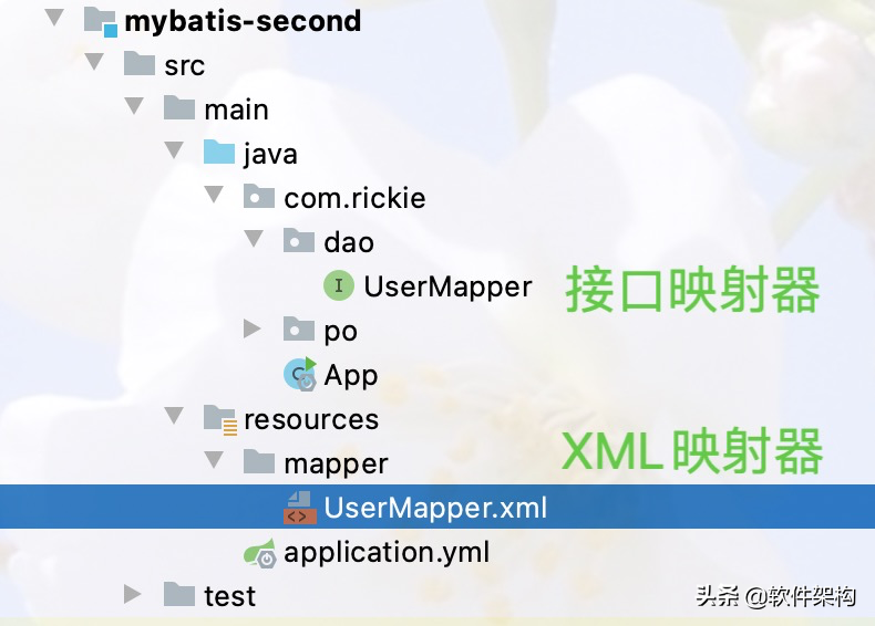 第二个MyBatis应用：Spring Boot整合MyBatis框架