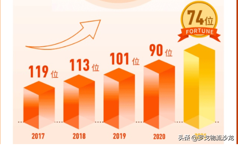 自曝数字！规模超京东物流，来认识真正的中国邮政