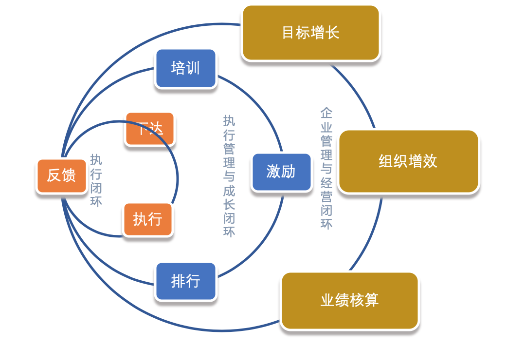 连锁经营企业——老婆大人大规模门店管理之道