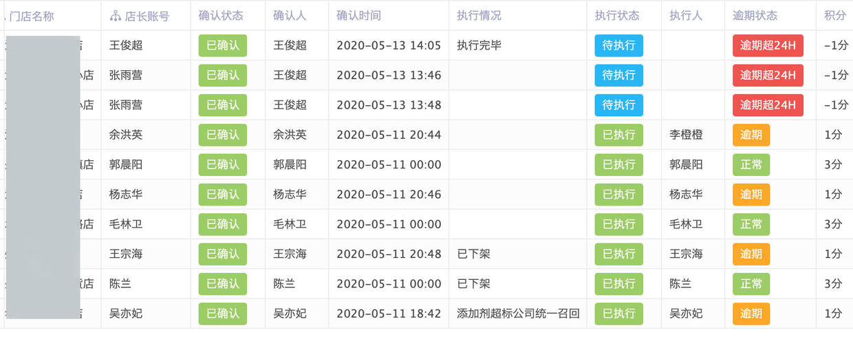 连锁经营企业——老婆大人大规模门店管理之道