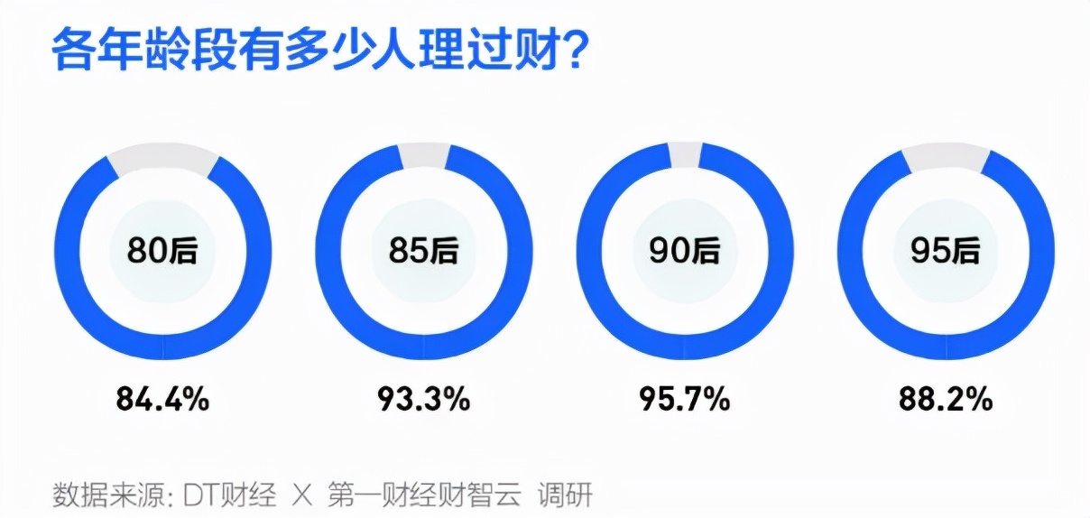 寻找消费与投资的平衡点，年轻人在闲鱼玩赚二奢