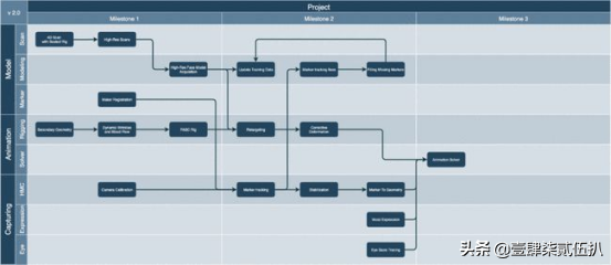 Unity：揭秘数字人制作流程