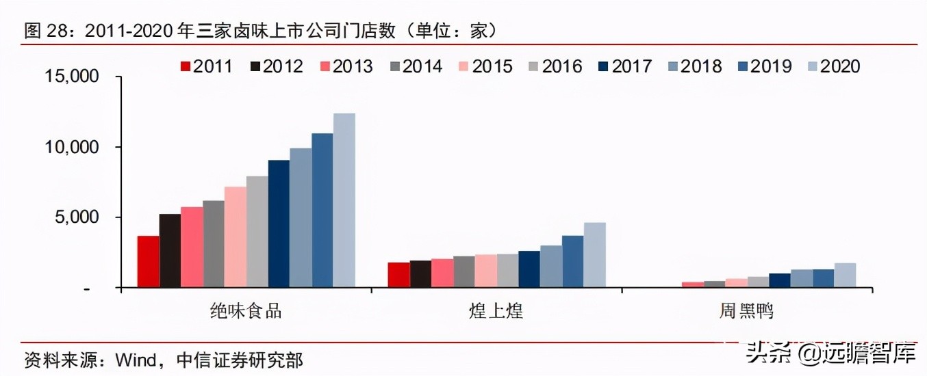 食品饮料行业卤制品子行业深度报告：万物皆可卤，逐鹿论英雄