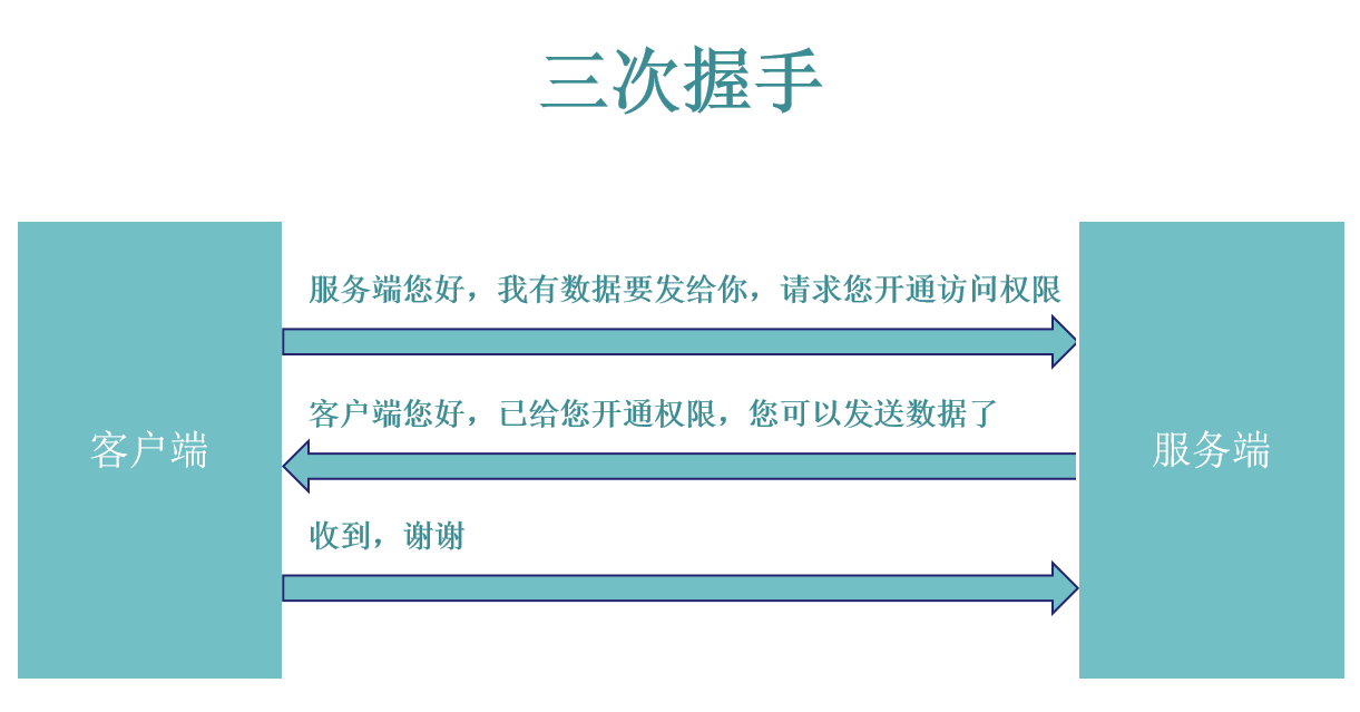 wireshark抓包工具的使用详解