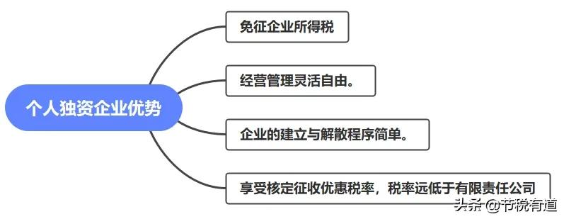 为什么节税要首选个人独资企业？因为这4大优势，能为企业节税90%