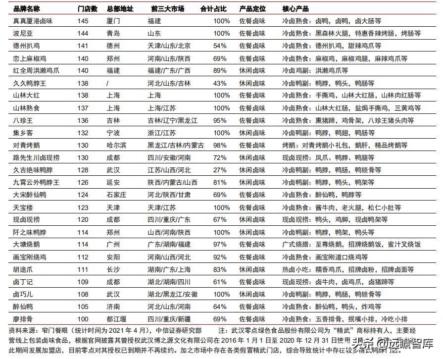 食品饮料行业卤制品子行业深度报告：万物皆可卤，逐鹿论英雄