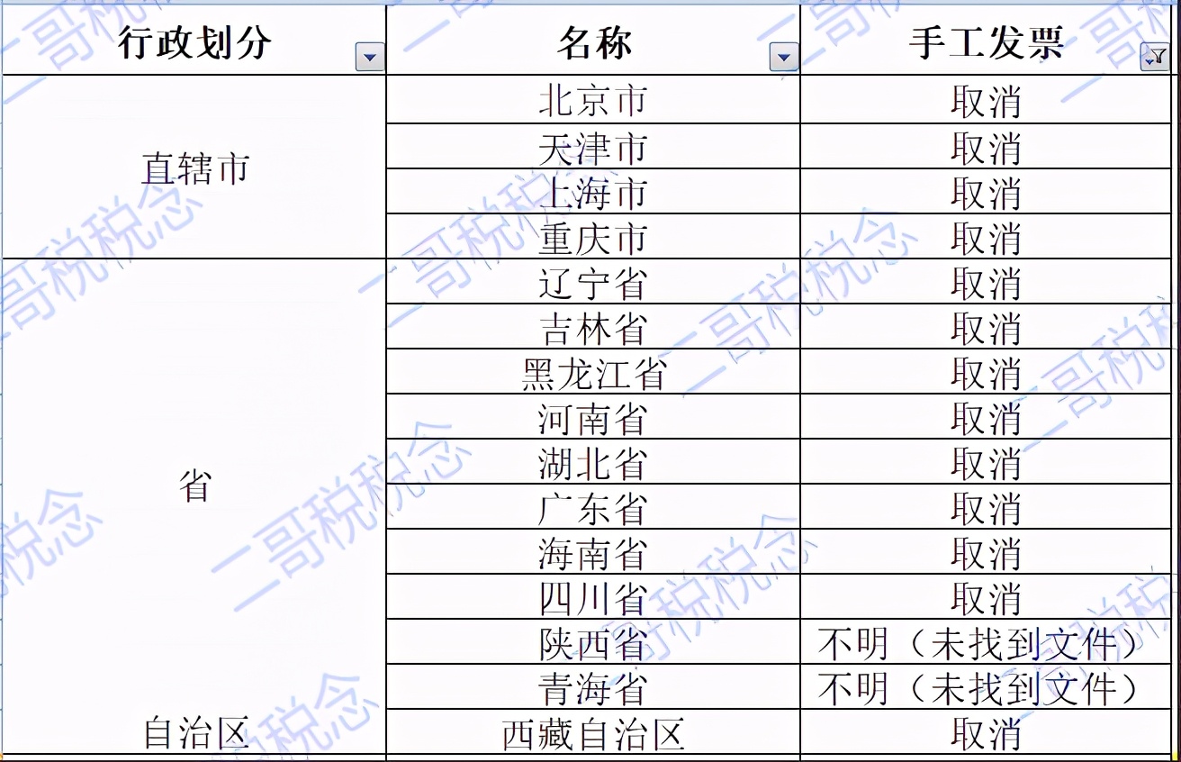 如何判断一张发票是否有效？很实用