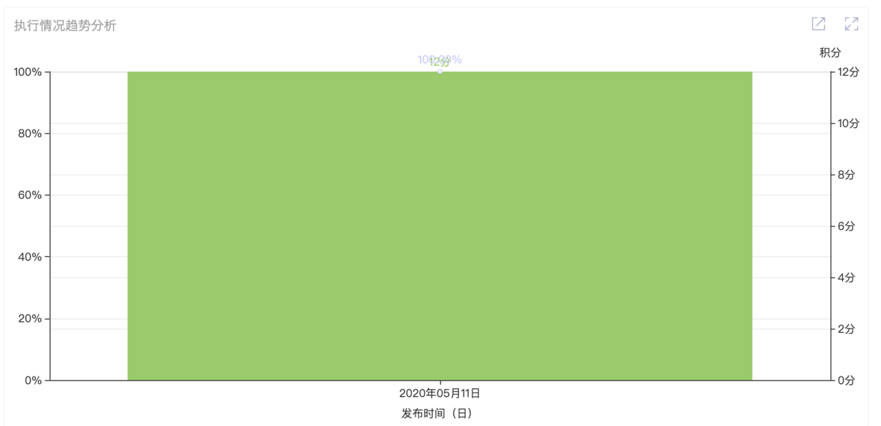 连锁经营企业——老婆大人大规模门店管理之道