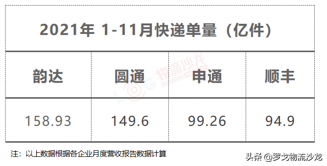 自曝数字！规模超京东物流，来认识真正的中国邮政