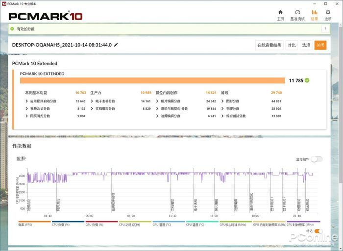 西部数据WD Blue SN570评测：最快蓝盘诞生！读写性能暴涨