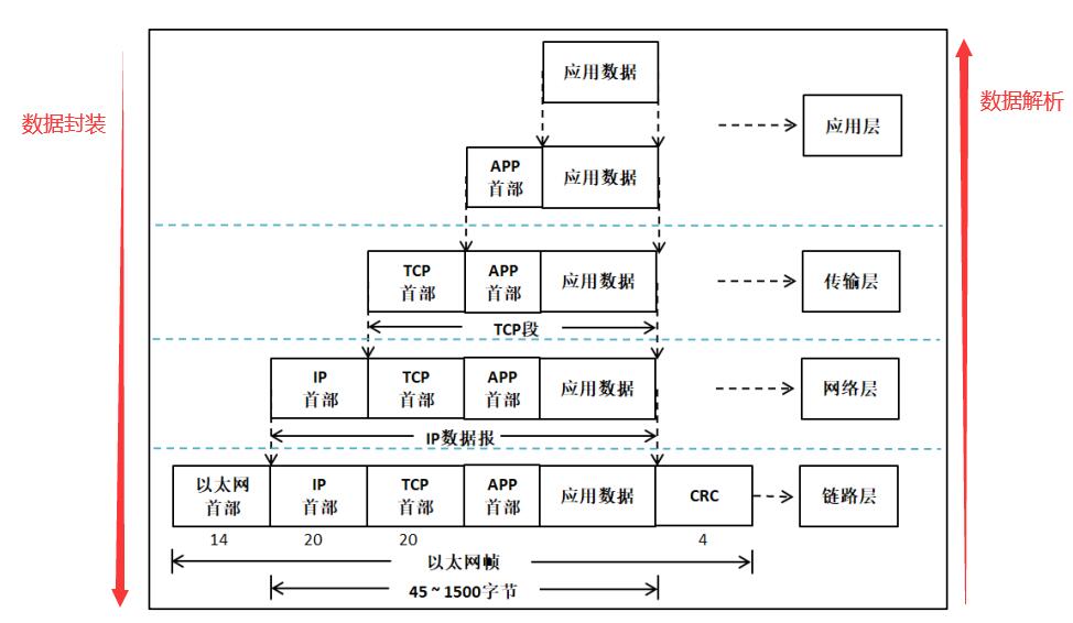 wireshark抓包工具的使用详解