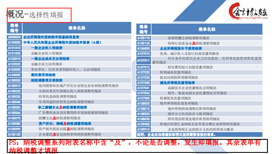 会计人别错过，三分钟教会你快速填写汇算清缴报表，快收下