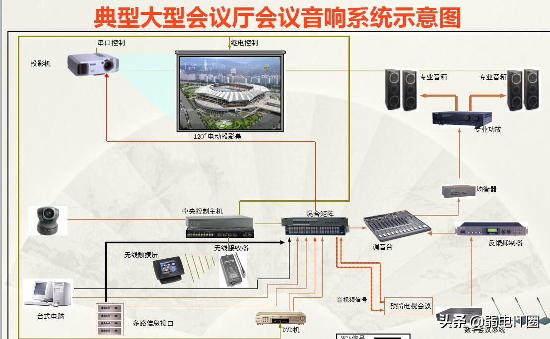 有线会议麦克风使用中常见的问题及解决方法