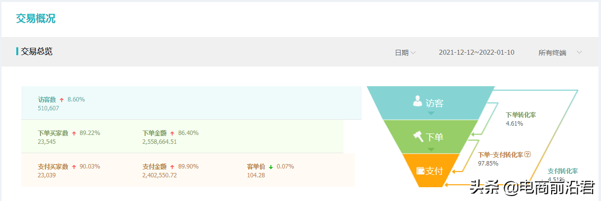 淘宝店铺年终布局规划，春节不是休息的时候，落后更需要加倍努力