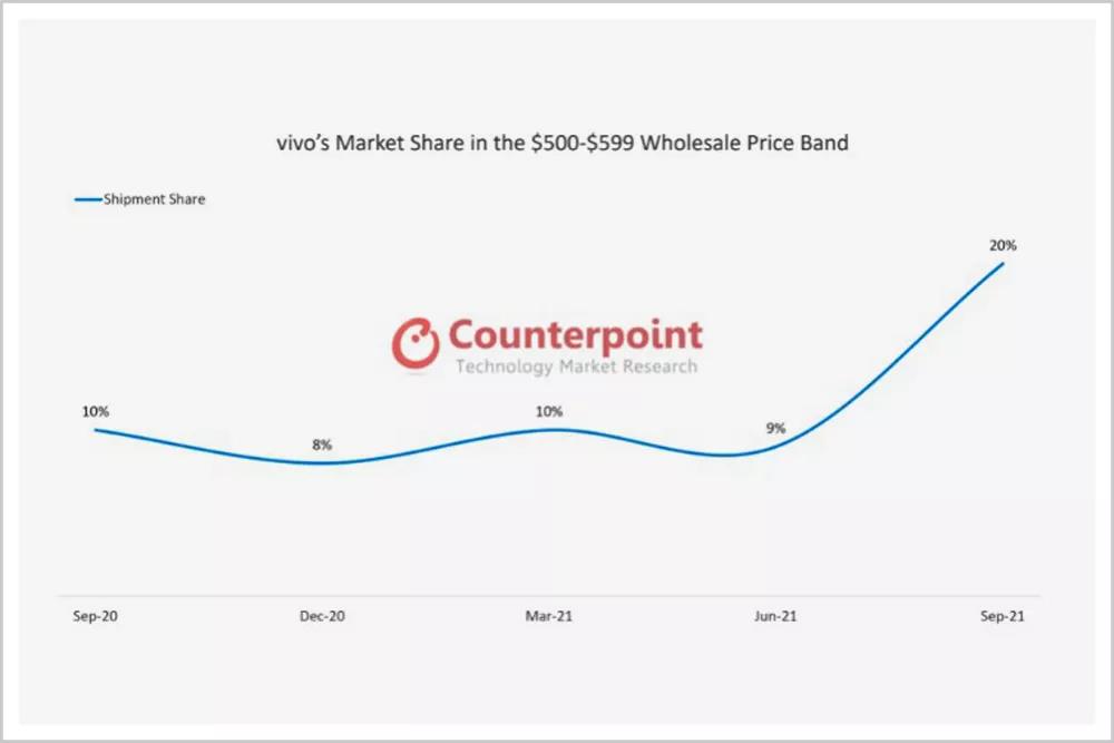 决胜苹果！国产手机发起伟大之战