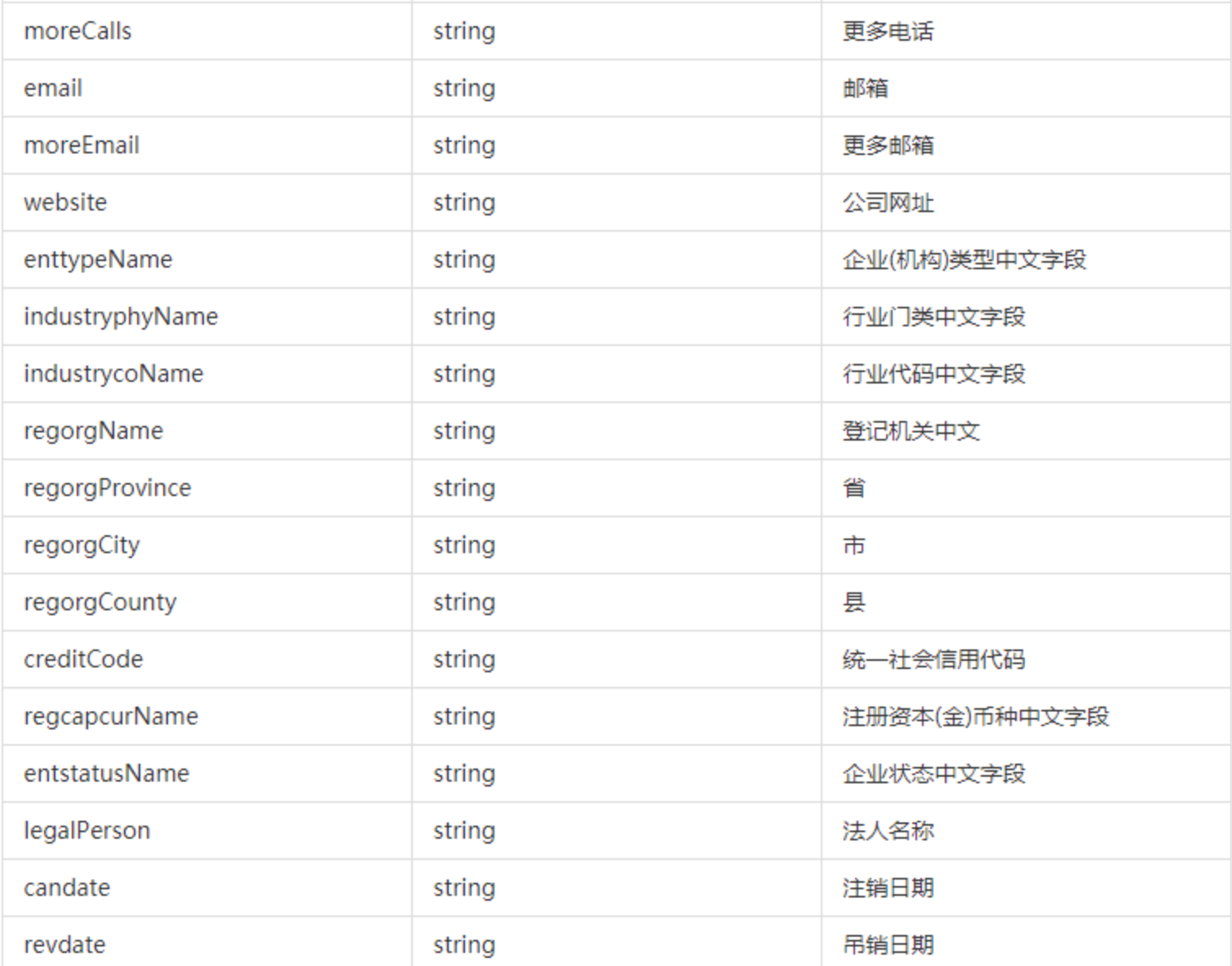 企业工商信息数据有哪些好用的开放平台