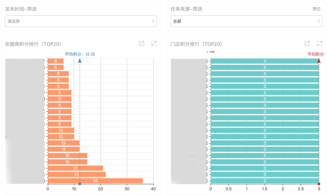 连锁经营企业——老婆大人大规模门店管理之道