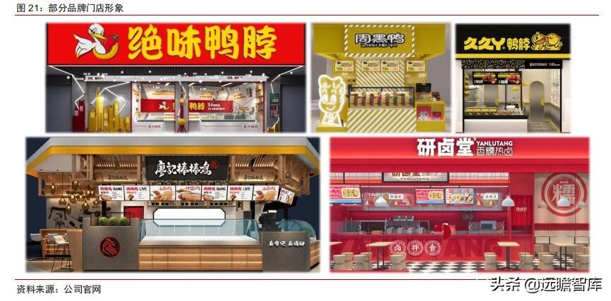 食品饮料行业卤制品子行业深度报告：万物皆可卤，逐鹿论英雄