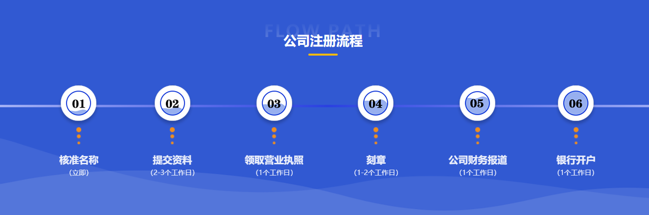 最新石家庄注册公司流程