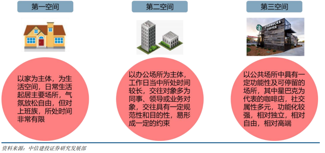 星巴克咖啡帝国成长史：注重产品品质，更注重文化塑造