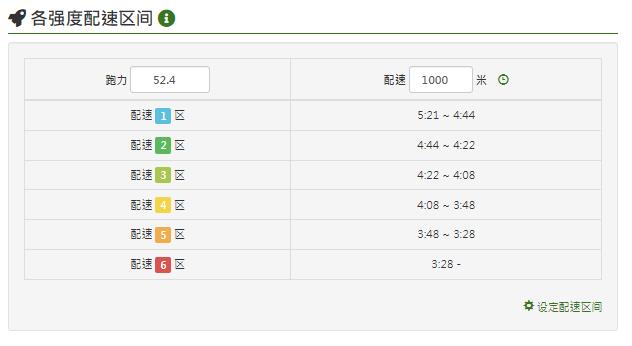 索康尼Endorphin Pro 啡鹏 2碳板竞速鞋200公里使用测评