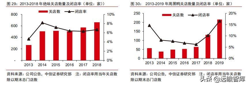 食品饮料行业卤制品子行业深度报告：万物皆可卤，逐鹿论英雄