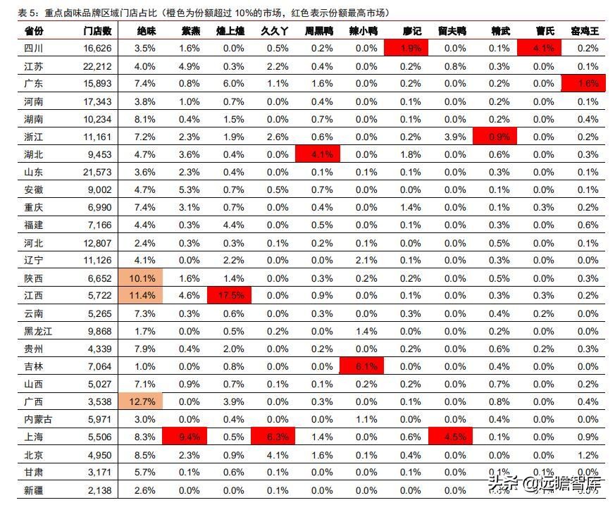 食品饮料行业卤制品子行业深度报告：万物皆可卤，逐鹿论英雄