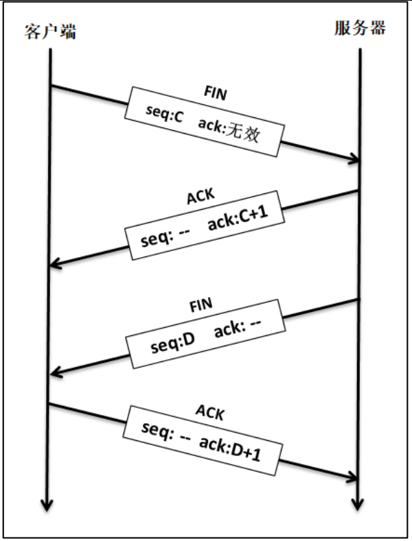 wireshark抓包工具的使用详解
