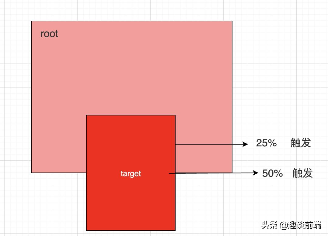 前端进阶：几个非常有意思的javascript知识点总结
