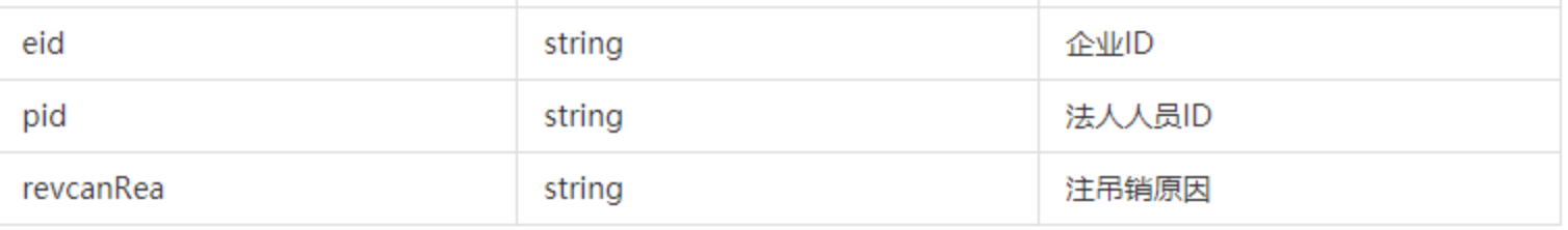 企业工商信息数据有哪些好用的开放平台
