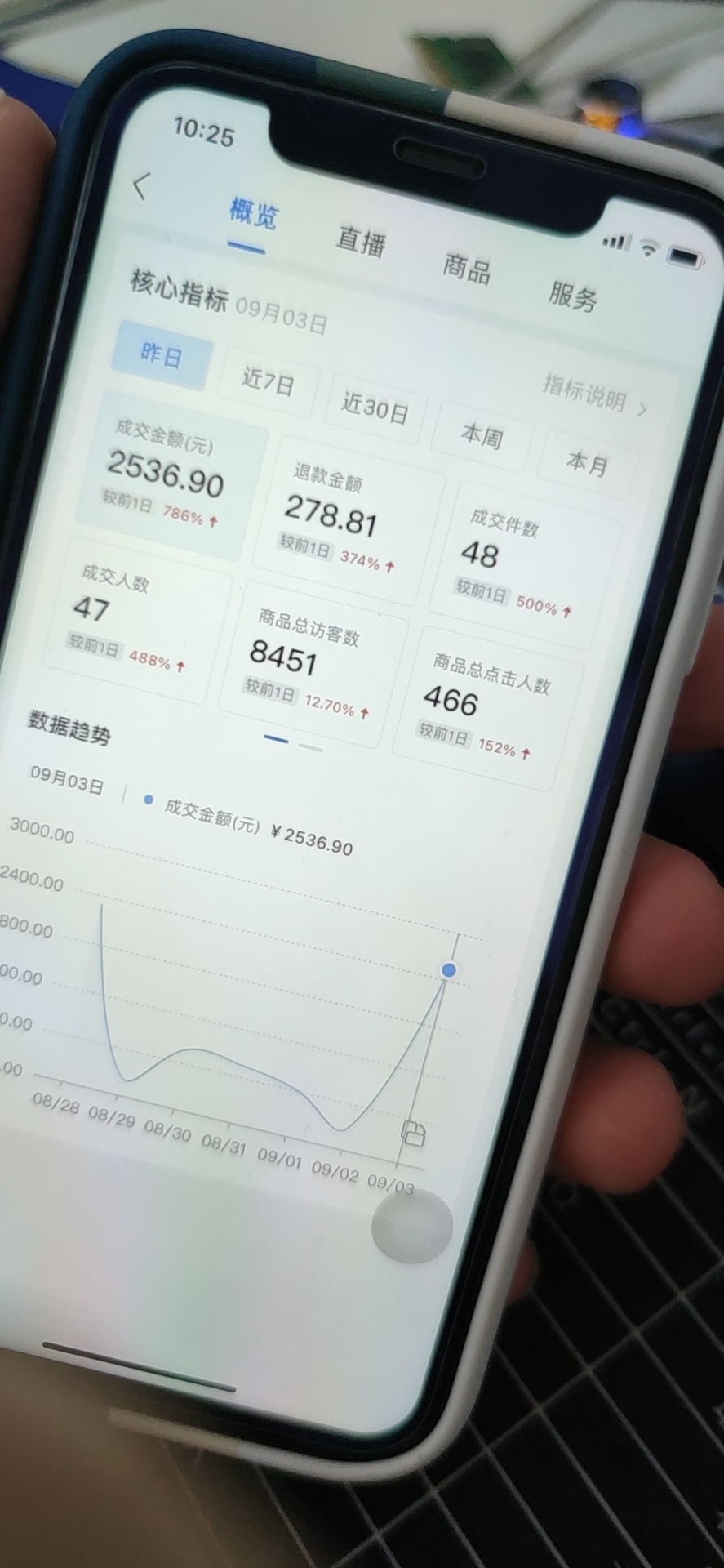 抖音小店无货源怎么运营？如何快速办理本地的个体户营业执照？