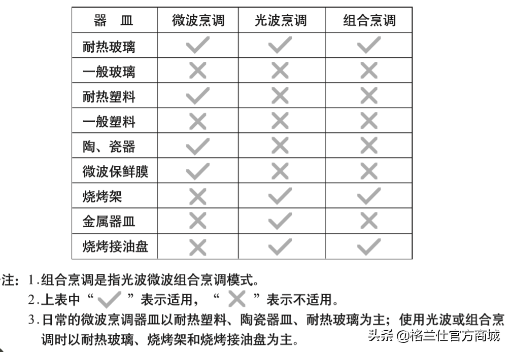 微波炉叮热饭菜时，要加盖子吗？