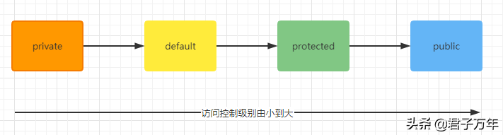 你不得不知道的Java权限知识