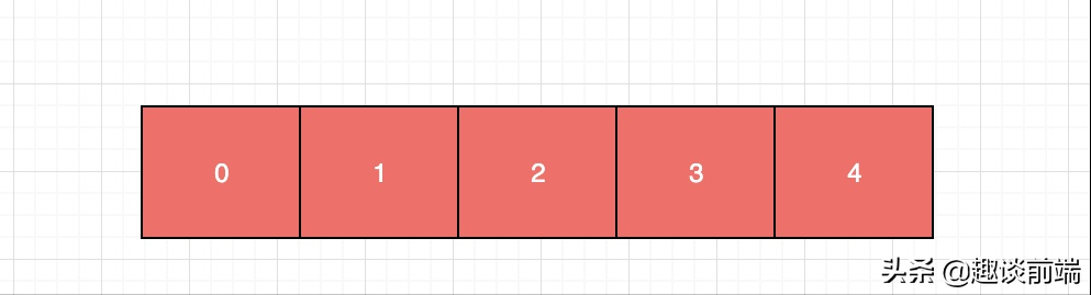 前端进阶：几个非常有意思的javascript知识点总结
