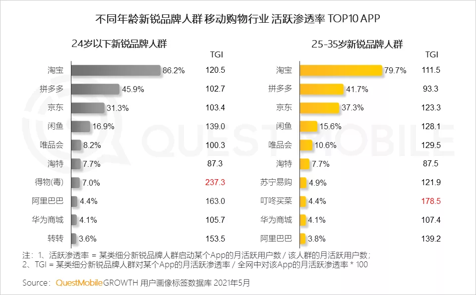 从转转Q4手机行情和券商循环消费报告，看各国二手电商发展不同