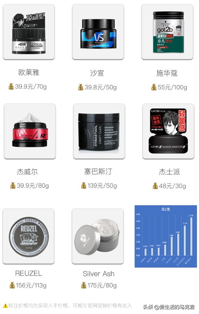 8款热门发泥测评｜新的一年，从头开始