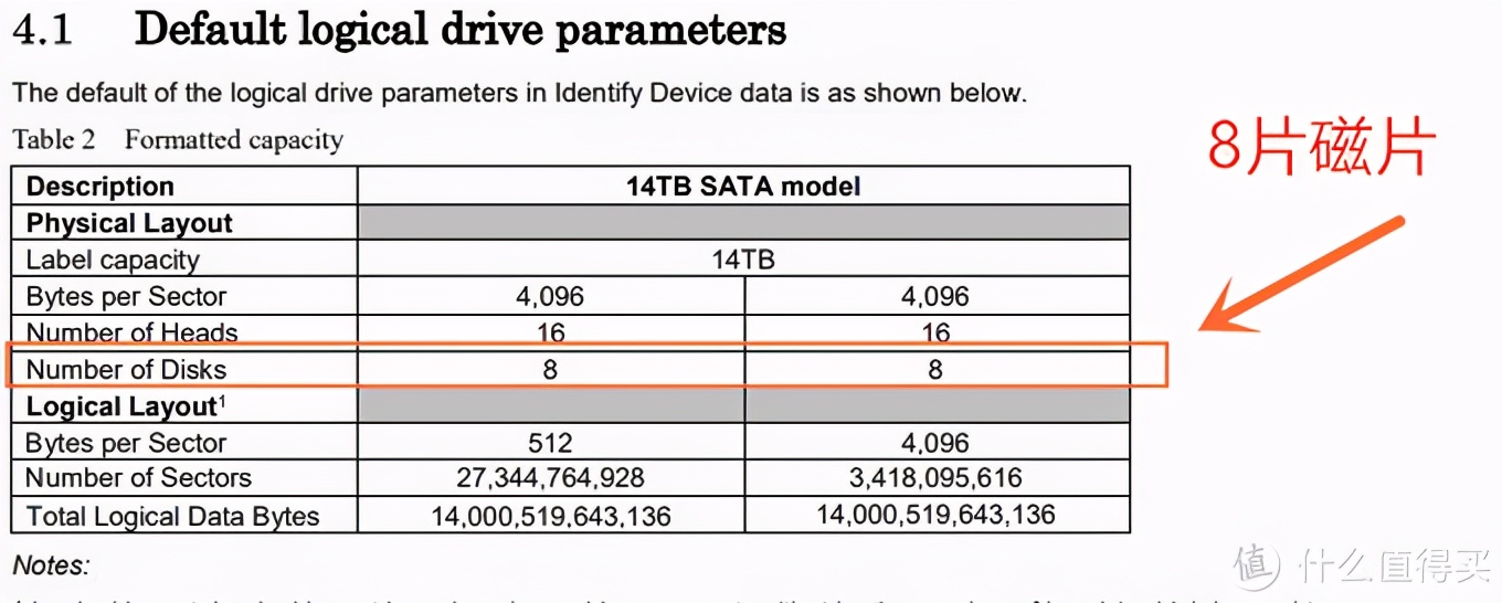 西部数据14TB移动硬盘晒单及拆解分析硬盘的磁记录方法