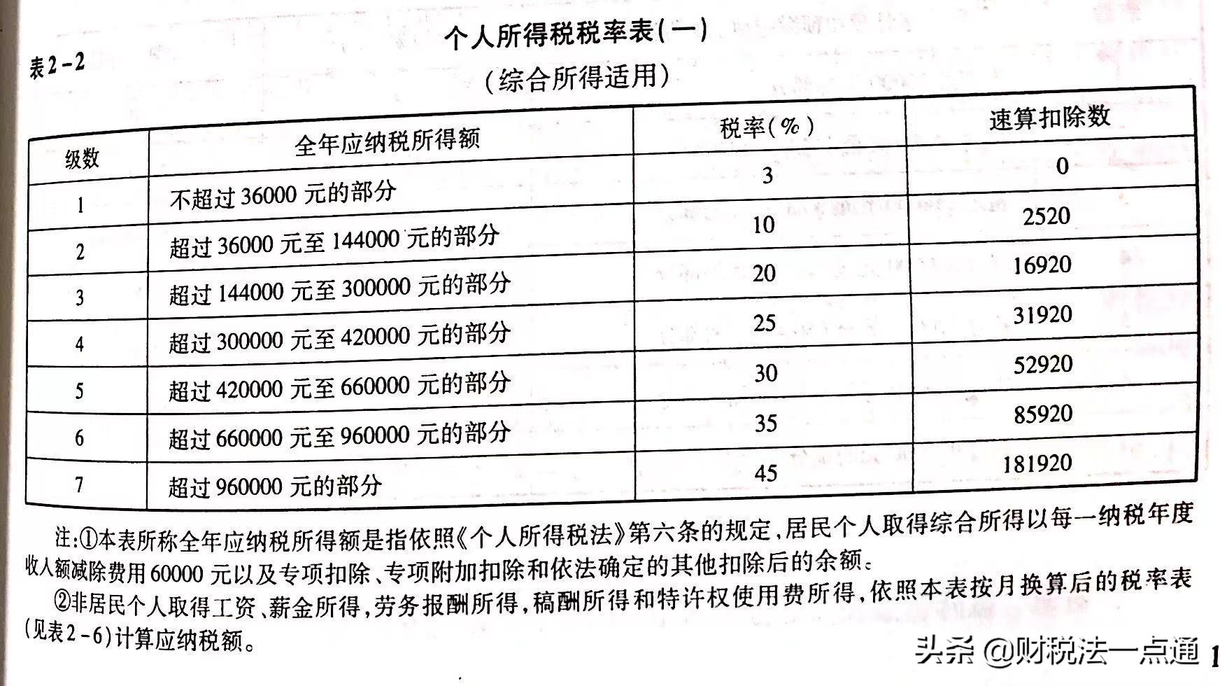 企业所得税与个人所得税如何计算