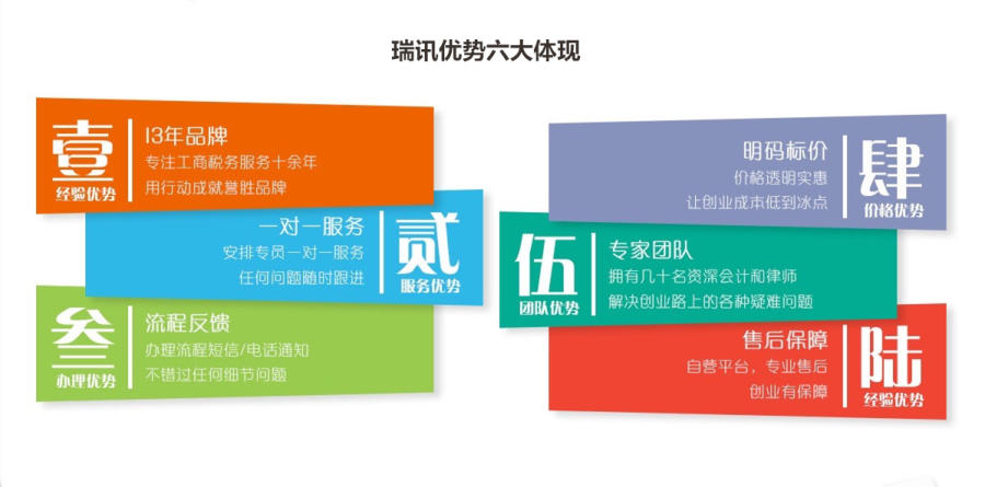 代办注册商标所需准备材料及流程与费用