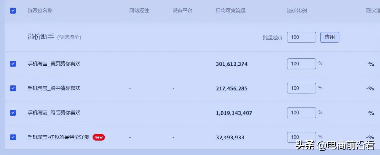 深入解析中小卖家如何玩转淘金币，一个能让你流量快速破万的渠道