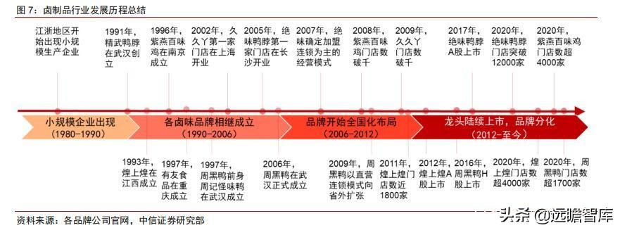 食品饮料行业卤制品子行业深度报告：万物皆可卤，逐鹿论英雄
