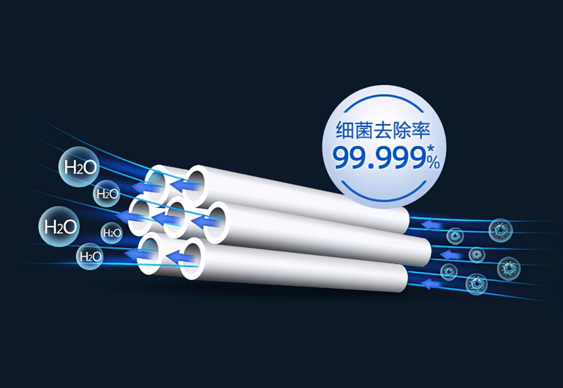 飞利浦无桶超滤净水器，零废水不耗电即滤即饮，除菌率高达99.99%