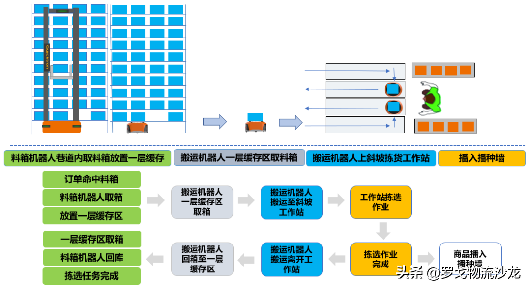 物流机器人“独角兽”快仓：市场很大，不用这么早就内卷
