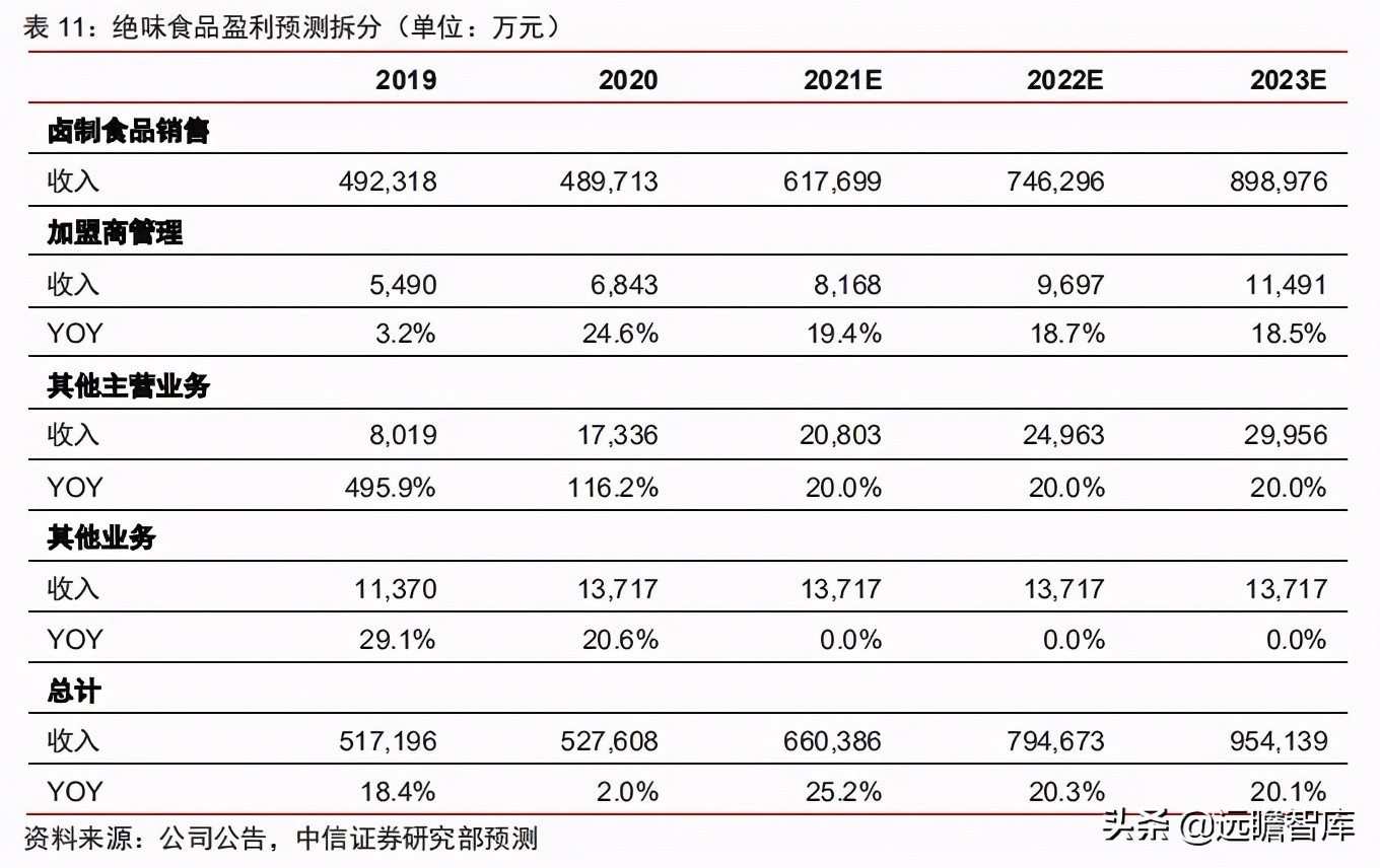 食品饮料行业卤制品子行业深度报告：万物皆可卤，逐鹿论英雄
