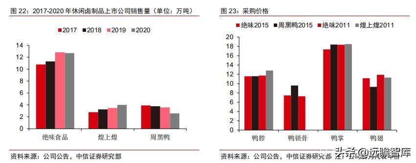 食品饮料行业卤制品子行业深度报告：万物皆可卤，逐鹿论英雄